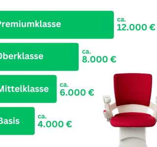 Alle Treppenlift Preise in der