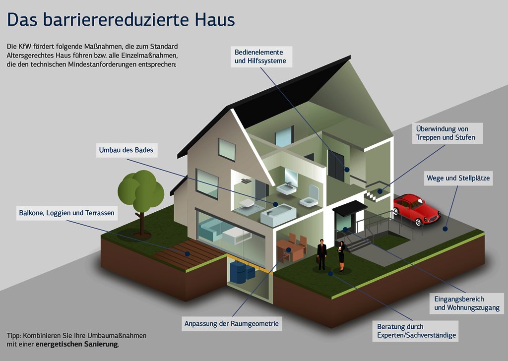 Das barrierefreie Haus